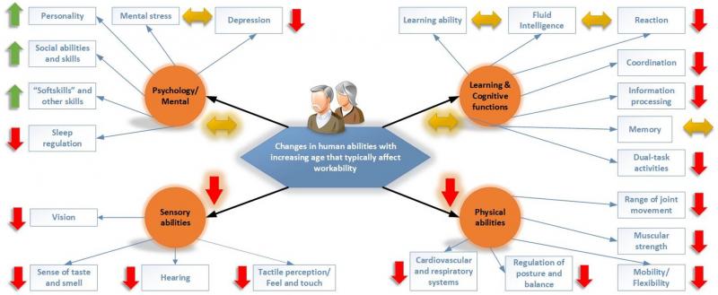 Changes_with_age